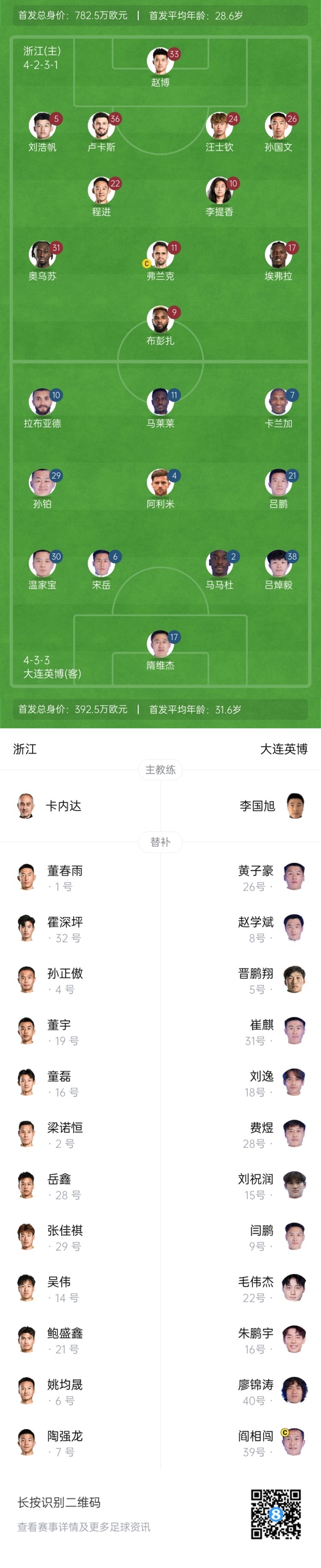 中超首輪|浙江vs英博首發(fā)：布彭扎、馬萊萊首發(fā)，國青毛偉杰替補(bǔ)