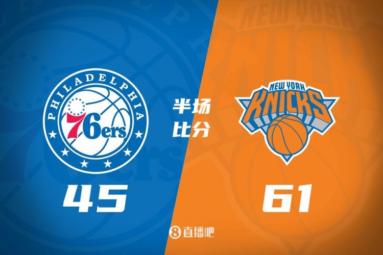 攻防壓制！半場尼克斯61-45領(lǐng)先76人 布倫森&大橋合砍34分